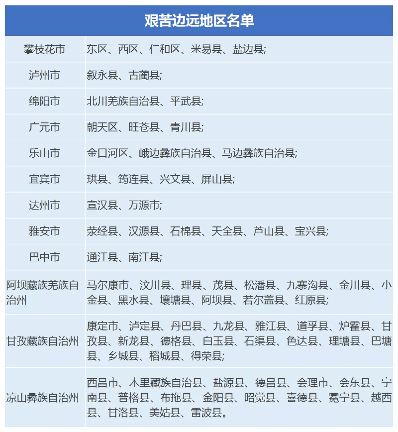 荥经新房